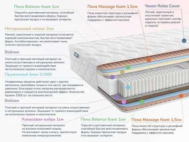 Матрас Relmas Mix 3 S1000 160х200 белого цвета