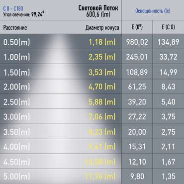 Магнитный трековый шинопровод Эра TRM20-3-11-6W4K-B Б0054810