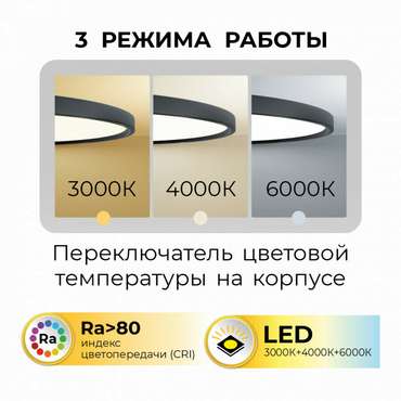 Потолочный светильник Ronda PLC.500-40-CCT-WH (пластик, цвет белый)