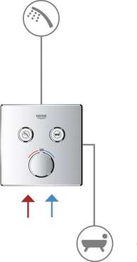 Термостат Grohtherm SmartControl для ванны