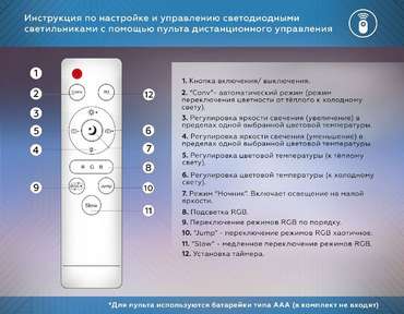 Потолочный светильник Dance FZ418 (акрил, цвет белый)
