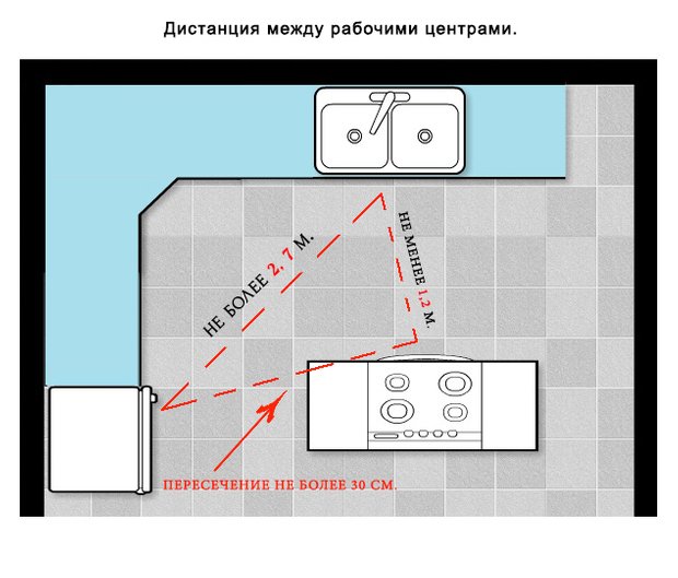 Фотография:  в стиле , Кухня и столовая, Советы, Оксана Пантелеева, Nolte, Nolte Küchen – фото на INMYROOM
