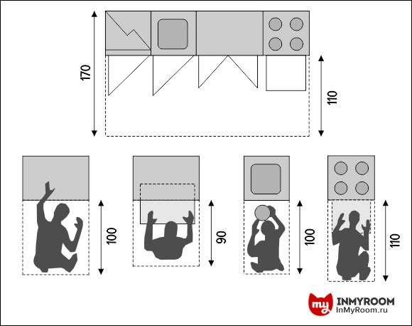 Фотография: Планировки в стиле , Советы, МИЦ – фото на INMYROOM