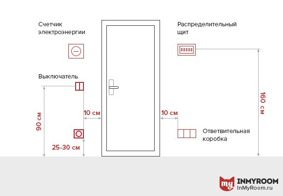 Фотография:  в стиле , Ванная, Прихожая, Балкон, Советы, Инфографика – фото на INMYROOM