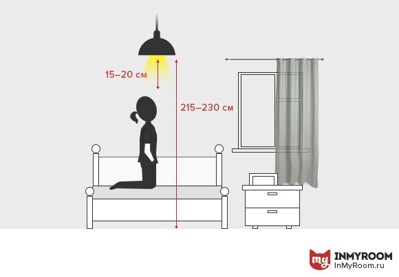 Фотография: Декор в стиле Лофт, Дом, Советы, Дача – фото на INMYROOM