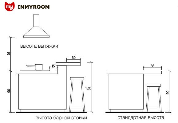 Фотография:  в стиле , Кухня и столовая, Ванная, Прихожая, Гостиная, Спальня, Советы, Эргономика, Гид, Инфографика, энциклопедия_мебель – фото на INMYROOM