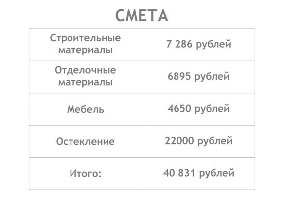 Фотография: Прочее в стиле , Балкон, Советы, энциклопедия_смета, Олеся Митрошина – фото на INMYROOM