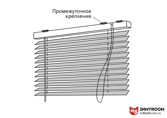 Фотография:  в стиле , Ремонт на практике, Инфографика – фото на INMYROOM
