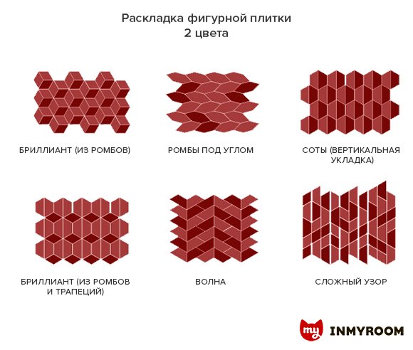 Фотография:  в стиле , Советы, Инфографика – фото на INMYROOM