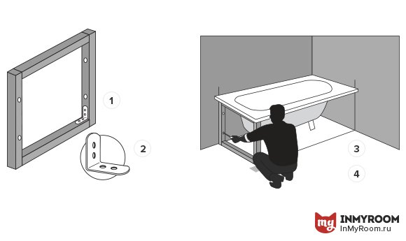 Фотография:  в стиле , Ремонт на практике, Инфографика – фото на INMYROOM