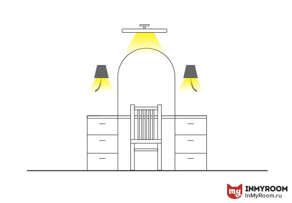 Фотография:  в стиле , Советы, Инфографика – фото на INMYROOM