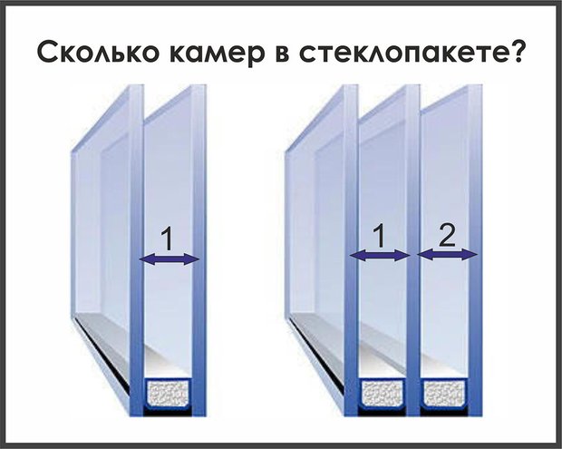 Фотография: Прочее в стиле , Стиль жизни, Советы, Дача, Окна – фото на INMYROOM