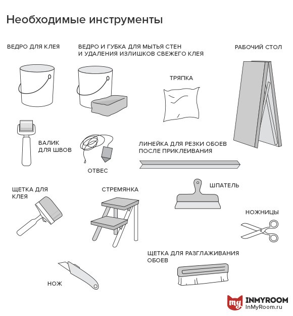 Фотография:  в стиле , Ремонт на практике, Инфографика – фото на INMYROOM