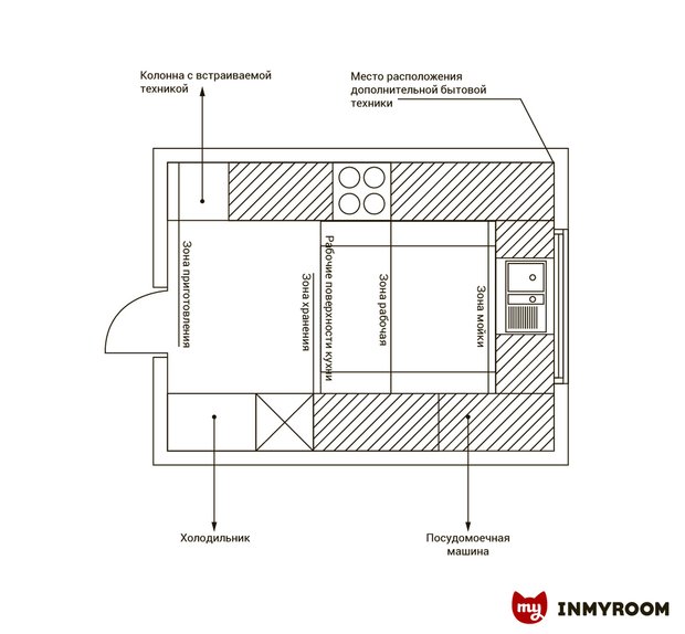 Фотография:  в стиле , Кухня и столовая, Советы – фото на INMYROOM