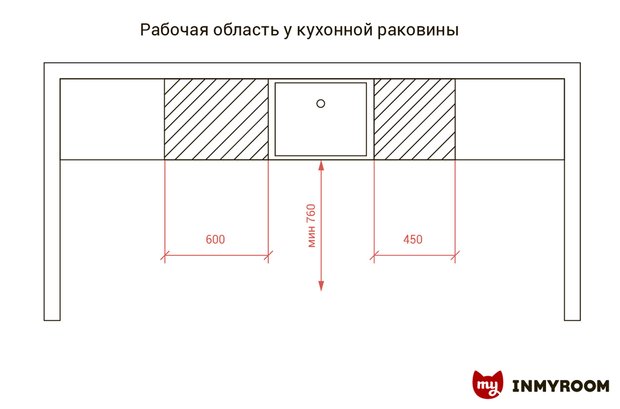 Фотография:  в стиле , Кухня и столовая, Советы – фото на INMYROOM