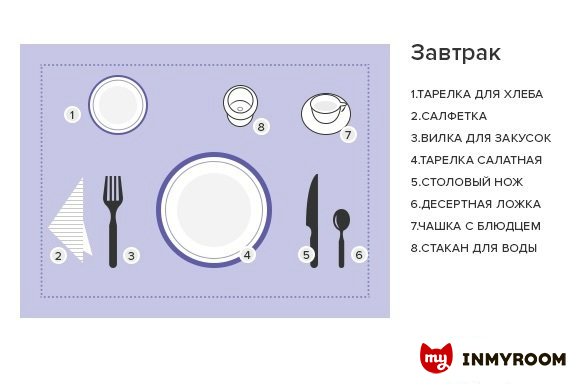 Фотография:  в стиле , Советы, Инфографика, сервировка – фото на INMYROOM