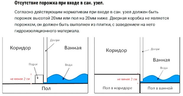 Фотография:  в стиле , Советы, перепланировка квартиры, как узаконить перепланировку, Эдуард Акопян – фото на INMYROOM