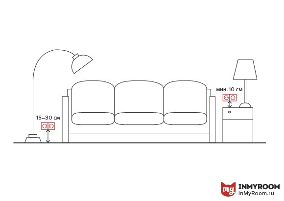 Фотография:  в стиле , Гостиная, Советы, Инфографика – фото на INMYROOM