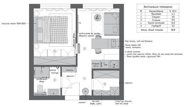 Дизайн: Евгения Акимова