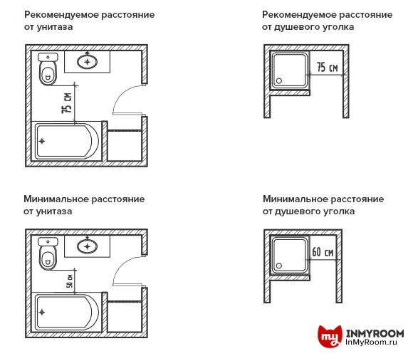 Фотография: Планировки в стиле , Советы, МИЦ – фото на INMYROOM