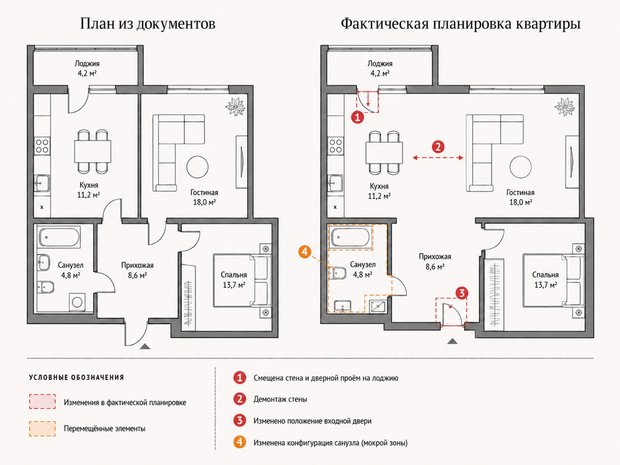 Фотография: в стиле , Советы, Екатерина Петрякова – фото на INMYROOM