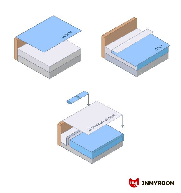 Фотография:  в стиле , Спальня, Советы, Инфографика – фото на INMYROOM