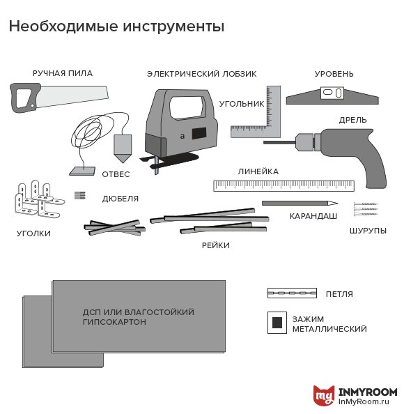 Фотография:  в стиле , Ремонт на практике, Инфографика – фото на INMYROOM