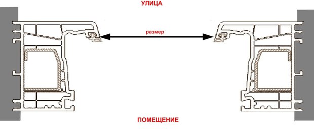 Фотография: Прочее в стиле , Стиль жизни, Советы, Окна, Евростиль-сервис – фото на INMYROOM