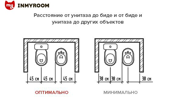 Фотография:  в стиле , Кухня и столовая, Ванная, Прихожая, Гостиная, Спальня, Советы, Эргономика, Гид, Инфографика, энциклопедия_мебель – фото на INMYROOM