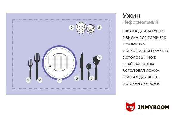 Фотография:  в стиле , Советы, Инфографика, сервировка – фото на INMYROOM