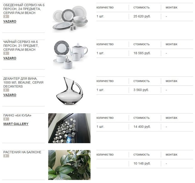 Фотография: Прочее в стиле , Кухня и столовая, Декор интерьера, Интерьер комнат – фото на INMYROOM