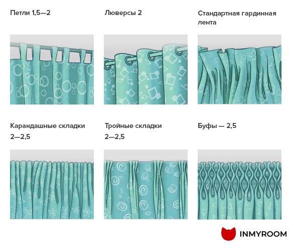Фотография:  в стиле , Декор и DIY, Советы, Шторы, римская штора, римские шторы, как выбрать шторы, Зебра, шторы в интерьере – фото на INMYROOM