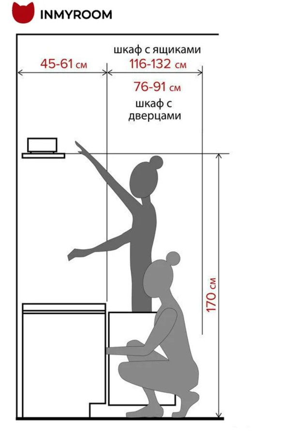 Фотография:  в стиле , Прихожая, Советы – фото на INMYROOM