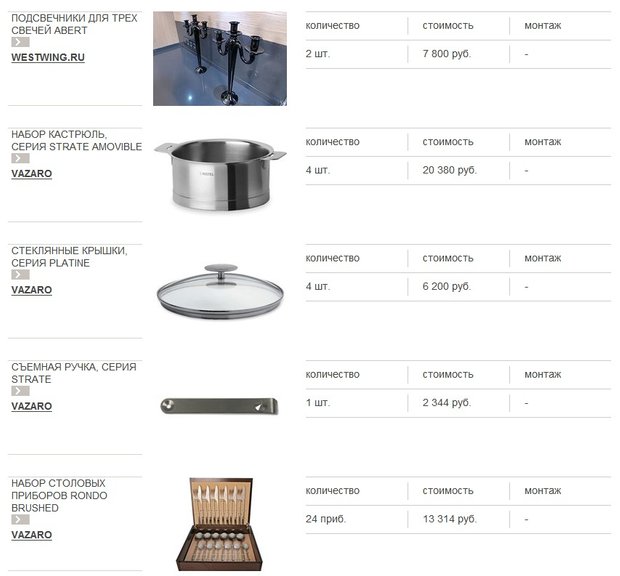 Фотография: Прочее в стиле , Кухня и столовая, Декор интерьера, Интерьер комнат – фото на INMYROOM