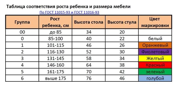 Фотография: Кухня и столовая в стиле Классический, Детская, Декор интерьера, Квартира, Дом, Мебель и свет, Советы – фото на INMYROOM