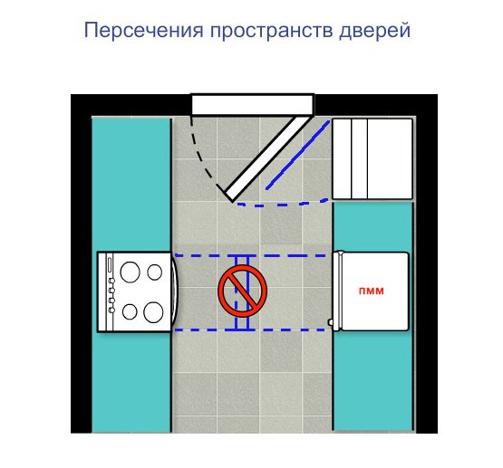Фотография:  в стиле , Кухня и столовая, Советы, Оксана Пантелеева, Nolte, Nolte Küchen – фото на INMYROOM