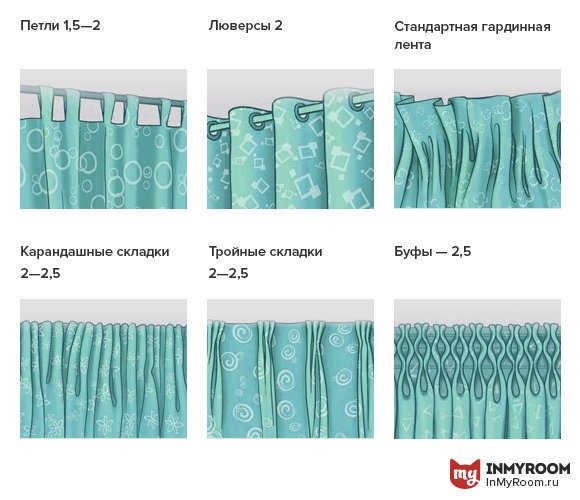 Фотография:  в стиле , Декор интерьера, Инфографика – фото на INMYROOM