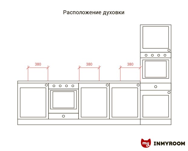 Фотография:  в стиле , Кухня и столовая, Советы – фото на INMYROOM