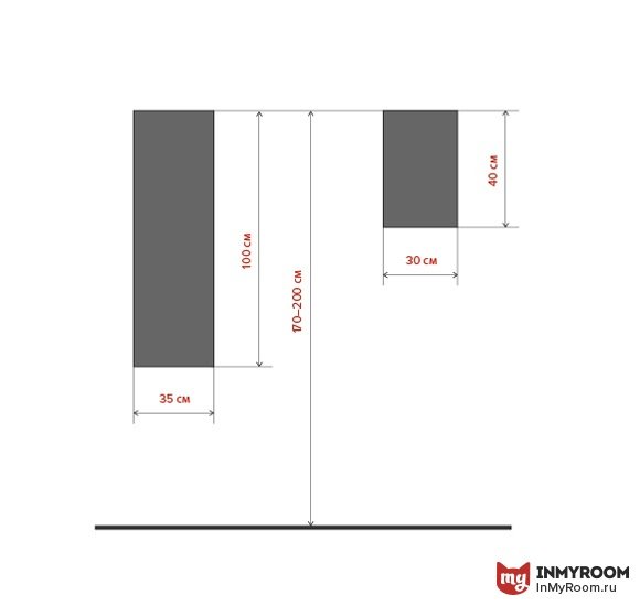 Фотография:  в стиле , Гардеробная, Советы, Эргономика, Инфографика – фото на INMYROOM