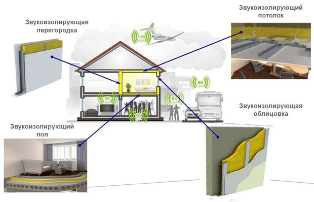 Фотография:  в стиле , Советы, Ремонт на практике, Saint Gobain, энциклопедия_черновой_ремонт – фото на INMYROOM