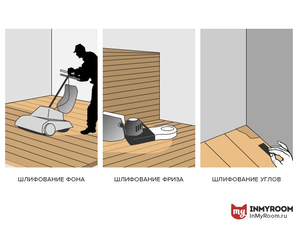 Фотография:  в стиле , Ремонт на практике, Инфографика – фото на INMYROOM