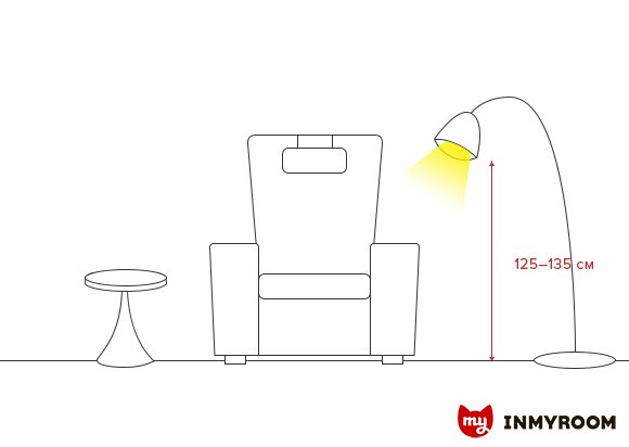 Фотография:  в стиле , Детская, Советы, Инфографика – фото на INMYROOM