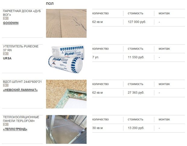 Фотография: Прочее в стиле , Интерьер комнат, Дача, Дачный ответ, Мансарда – фото на INMYROOM