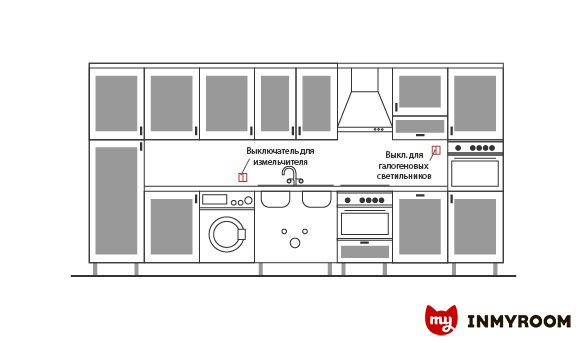 Фотография:  в стиле , Кухня и столовая, Советы, Инфографика – фото на INMYROOM
