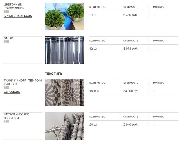 Фотография: Прочее в стиле , Кухня и столовая, Декор интерьера, Интерьер комнат – фото на INMYROOM