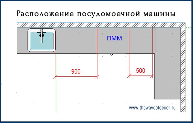 Фотография:  в стиле , Кухня и столовая, Советы, Оксана Пантелеева – фото на INMYROOM