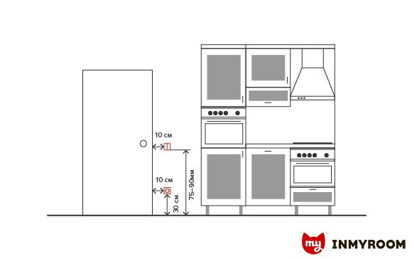 Фотография:  в стиле , Кухня и столовая, Советы, Инфографика – фото на INMYROOM