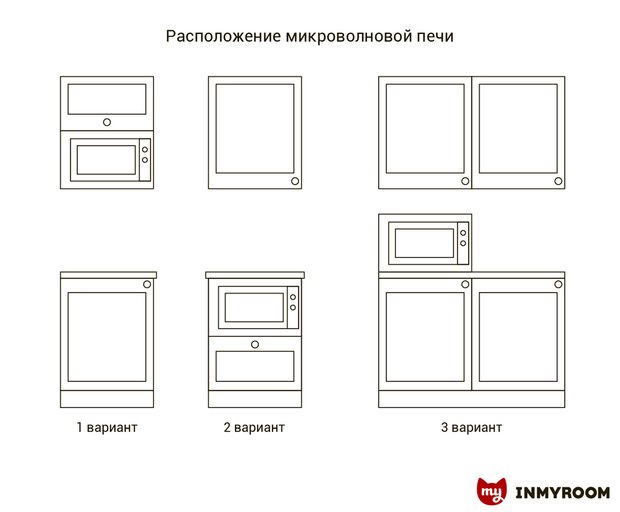 Фотография:  в стиле , Кухня и столовая, Советы – фото на INMYROOM