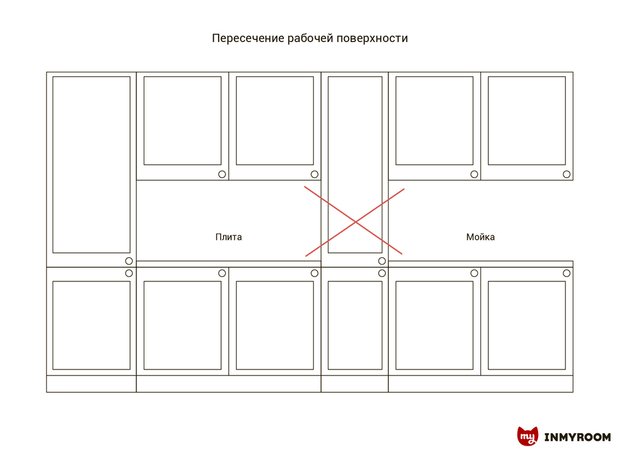 Фотография:  в стиле , Кухня и столовая, Советы – фото на INMYROOM