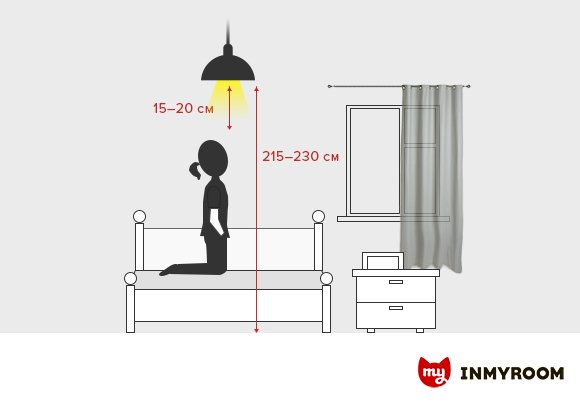 Фотография:  в стиле , Детская, Советы – фото на INMYROOM
